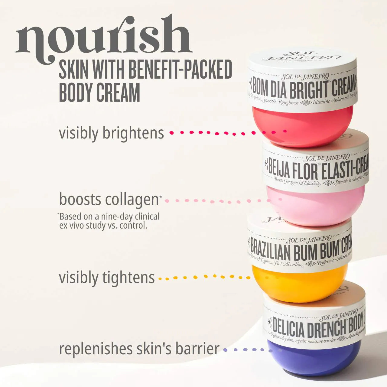 Bom Dia Bright™ Visibly Brightening and Smoothing Body Cream